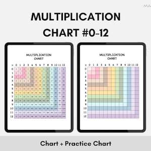 Multiplication Chart 0-12 | Times Table Grid Printable | Elementary Math Multiplication Practice | Classroom and Homeschool Math Study Aid