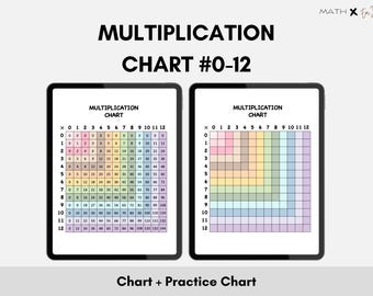 Multiplication Chart 0-12 | Times Table Grid Printable | Elementary Math Multiplication Practice | Classroom and Homeschool Math Study Aid