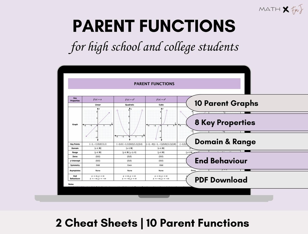 Parent Function Cheat Sheet | Algebra & Pre-calculus Study Aid | High ...