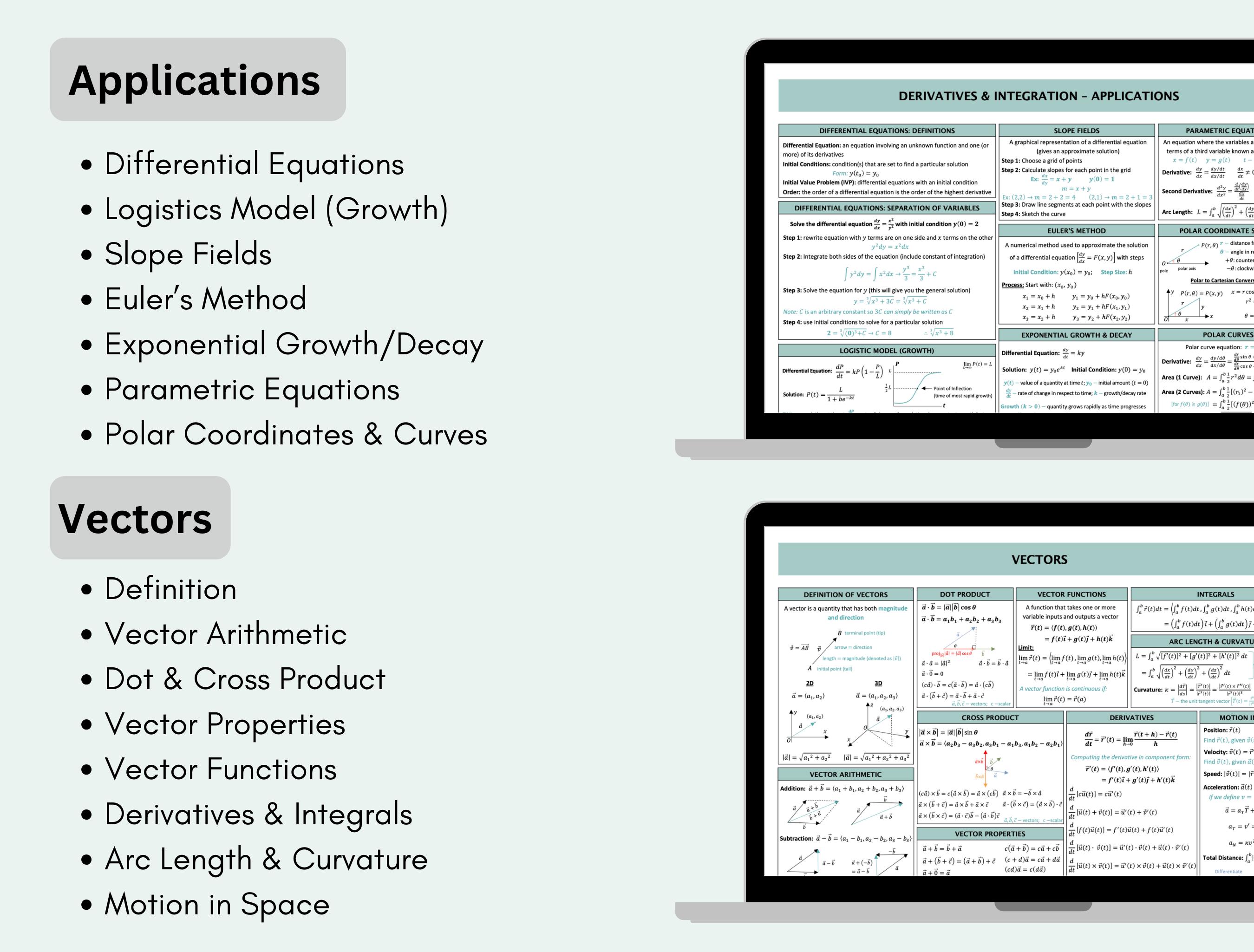 AP Math Cheat Sheet | Statistics & Calculus Formula Quick Reference ...