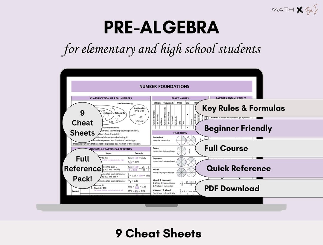 Pre-algebra Cheat Sheet | Math Formula Quick Reference Summary | Middle ...