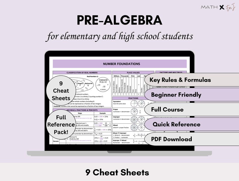 Pre-algebra Cheat Sheet | Math Formula Quick Reference Summary | Middle ...