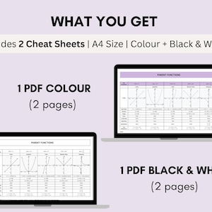 Parent Function Graph Cheat Sheet | Key Graphs, Domain, Range ...