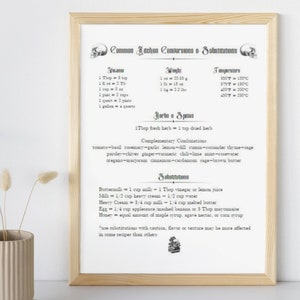 May include: A printable chart with a black and white skull graphic at the top. The chart lists common kitchen conversions and substitutions. The chart includes measurements for volume, weight, and temperature. The chart also includes a section for herbs and spices, with a list of complementary combinations and substitutions.