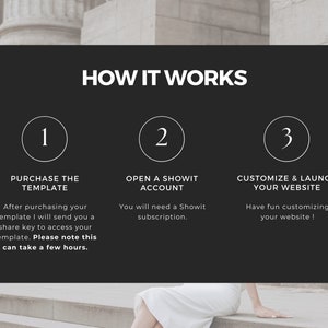 May include: A black and white graphic with three steps to customize and launch a website. Step 1: Purchase the template. Step 2: Open a Showit account. Step 3: Customize and launch your website.