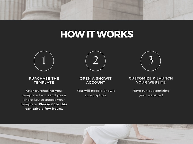 May include: A black and white graphic with three steps to customize and launch a website. Step 1: Purchase the template. Step 2: Open a Showit account. Step 3: Customize and launch your website.