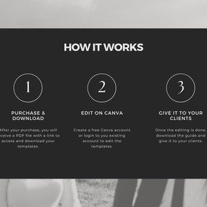May include: A black and white graphic showing three steps to using a Canva template. Step 1: Purchase & Download. Step 2: Edit on Canva. Step 3: Give it to your clients.