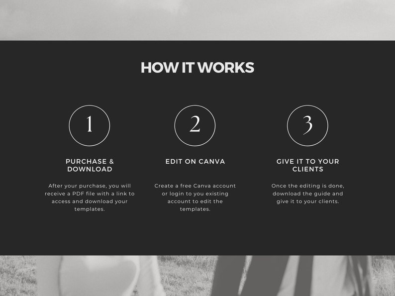 May include: A black and white graphic showing three steps to using a Canva template. Step 1: Purchase & Download. Step 2: Edit on Canva. Step 3: Give it to your clients.
