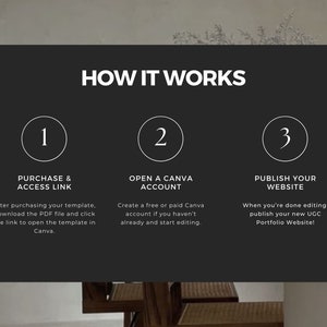 May include: A three-step guide on how to create a website using Canva. Step 1: Purchase and access the link. Step 2: Open a Canva account. Step 3: Publish your website.