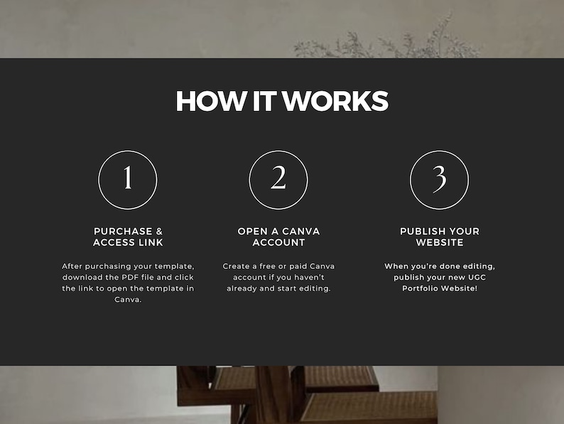 May include: A three-step guide on how to create a website using Canva. Step 1: Purchase and access the link. Step 2: Open a Canva account. Step 3: Publish your website.