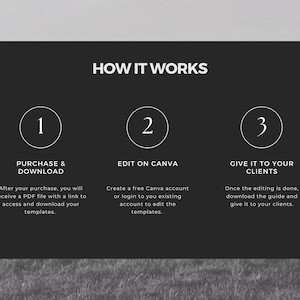 May include: A graphic with the text "HOW IT WORKS" in white on a dark gray background. The graphic shows three steps: Purchase & Download, Edit on Canva, and Give it to Your Clients. Each step is numbered and includes a brief description.
