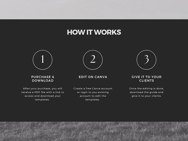 May include: A graphic with the text "HOW IT WORKS" in white on a dark gray background. The graphic shows three steps: Purchase & Download, Edit on Canva, and Give it to Your Clients. Each step is numbered and includes a brief description.