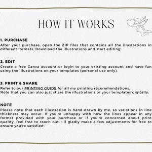 May include: A green outlined box with the text "HOW IT WORKS" in black. The text is divided into three sections: "PURCHASE", "EDIT", and "PRINT & SHARE". Each section has a brief description of the steps involved in using the product. The text "NOTE" is in a larger font size and is followed by a paragraph of text.