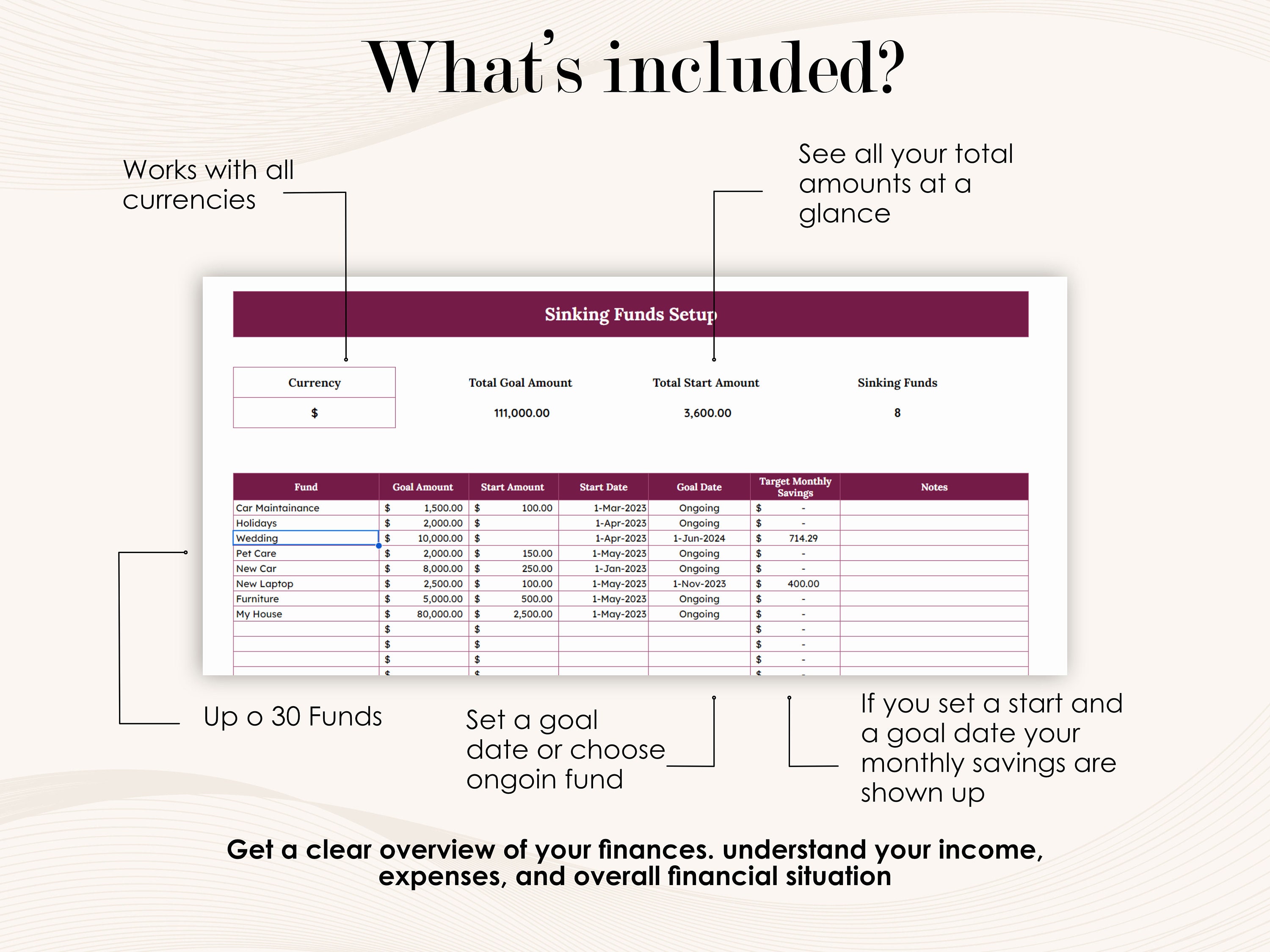 Monthly Budget Spreadsheet with Sinking Funds