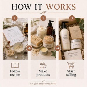 May include: An infographic titled "HOW IT WORKS" shows the steps to start a small business. It includes a recipe, ingredients, and finished products like body butter, lotion, and soap. The text says "Follow recipes", "Make products", and "Start selling".