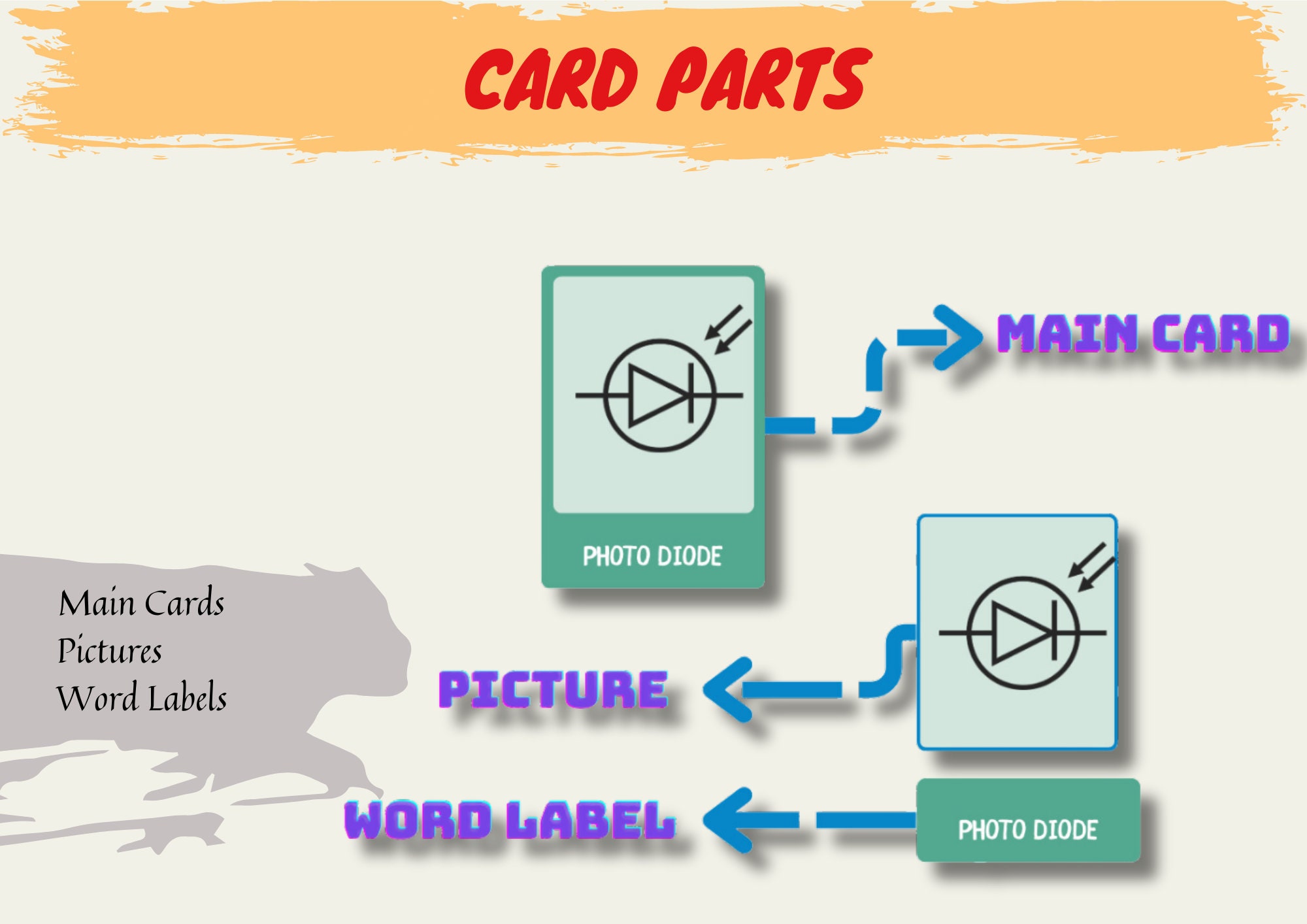 Electrical & Electronic Symbol Flashcards | Vocational Education ...