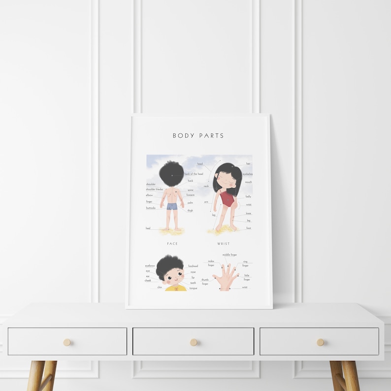 Body Parts Poster,montessori Print,homeschool Education for Toddlers ...