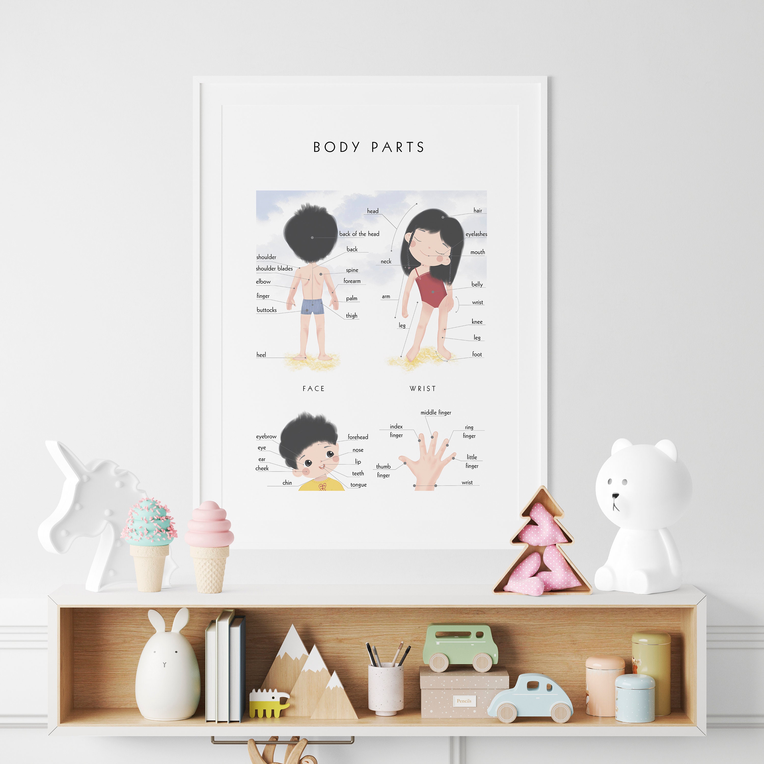 Body Parts Poster,montessori Print,homeschool Education for Toddlers ...