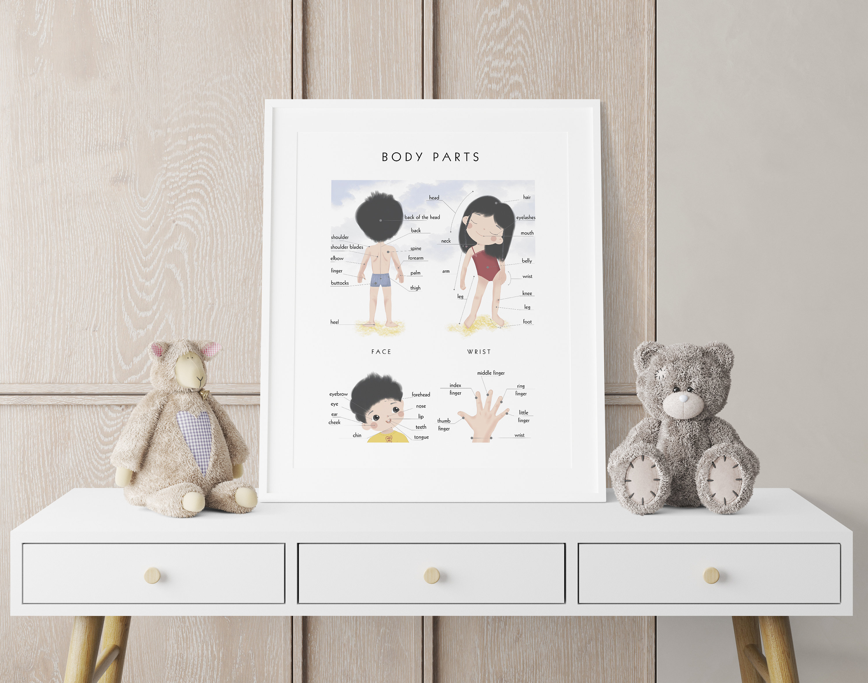 Body Parts Poster,montessori Print,homeschool Education for Toddlers ...