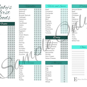 Peut inclure: Un tableau imprimable avec un schéma de couleurs turquoise et vert, intitulé "Baby's First Foods". Le tableau répertorie différentes catégories d'aliments, notamment les fruits, les légumes, les herbes et les épices, les protéines, les produits laitiers, les céréales et les allergènes. Chaque aliment est suivi d'une rangée de 10 cercles pour suivre quand un bébé a essayé l'aliment.