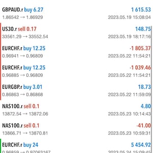 May include: A mobile app interface displaying financial trading data. The screen shows currency pairs, buy/sell orders, and profit/loss figures. The app's interface is in German, with options for chart analysis and trade history.