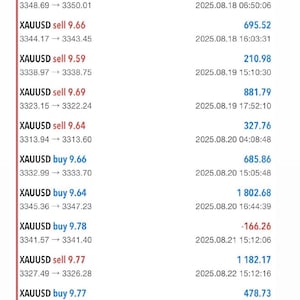 Puede incluir: Una captura de pantalla de una aplicación de trading financiero en un teléfono móvil. La aplicación muestra datos en tiempo real sobre operaciones de oro (XAUUSD), incluyendo posiciones de compra y venta, precios y cifras de ganancias/pérdidas. El saldo es de 8.965,63.