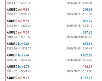 Trading Breakout Pro EA GOLD | Automated Forex Robot for MT5 Works On FTMO Funded Accounts and Passing Funded Accounts