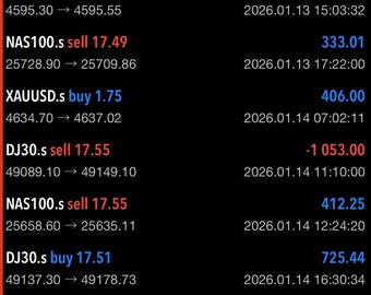 Handelsausbruch Pro EA GOLD | Automatisierter Forex Roboter für MT5