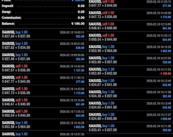 Trading Breakout Pro EA / Robot Forex automatizzato per MT5 GOLD