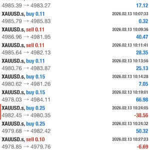 Könnte beinhalten: Ein Smartphone-Bildschirm, der eine Handelshistorie für XAUUSD anzeigt. Die Oberfläche zeigt Kauf- und Verkaufsaufträge mit Preisen, Zeiten und Gewinn-/Verlustzahlen. Das Guthaben und andere Finanzkennzahlen sind ebenfalls sichtbar.