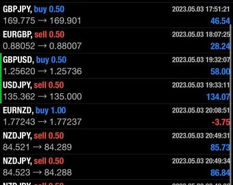 Trading Robot EA | Automated Forex Robot for MT5 GOLD