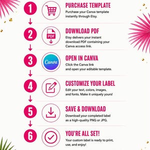 May include: An instructional infographic titled HOW IT WORKS with pink and white text, detailing six steps to create custom Cutwater labels. It features numbered pink circles, icons for shopping, PDF, Canva, editing, downloading, and checkmarks, with palm leaf accents.