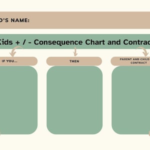 Pode incluir: Um gráfico e um contrato imprimíveis para crianças, com seções para as consequências "Se você..." e "Então". O gráfico tem um cabeçalho marrom com o texto "Nome da criança:" e um cabeçalho verde com o texto "Gráfico e contrato de consequências para crianças + / - ".