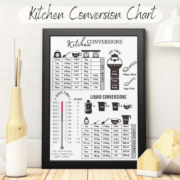 Panneau de conversion de cuisine Décor de cuisine Tableau de mesure imprimable Téléchargement instantané Guide de cuisine Tableau imprimable Décor mural de cuisine SVG