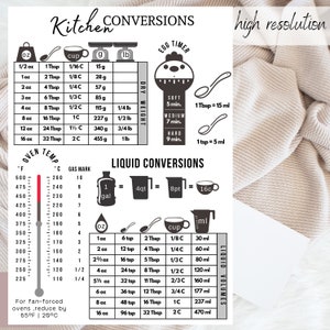 Kitchen Conversion Sign for Kitchen Decor 2 Version Printable Measurement Chart Download Kitchen Guide Printable Chart Kitchen Wall Art SVG image 4