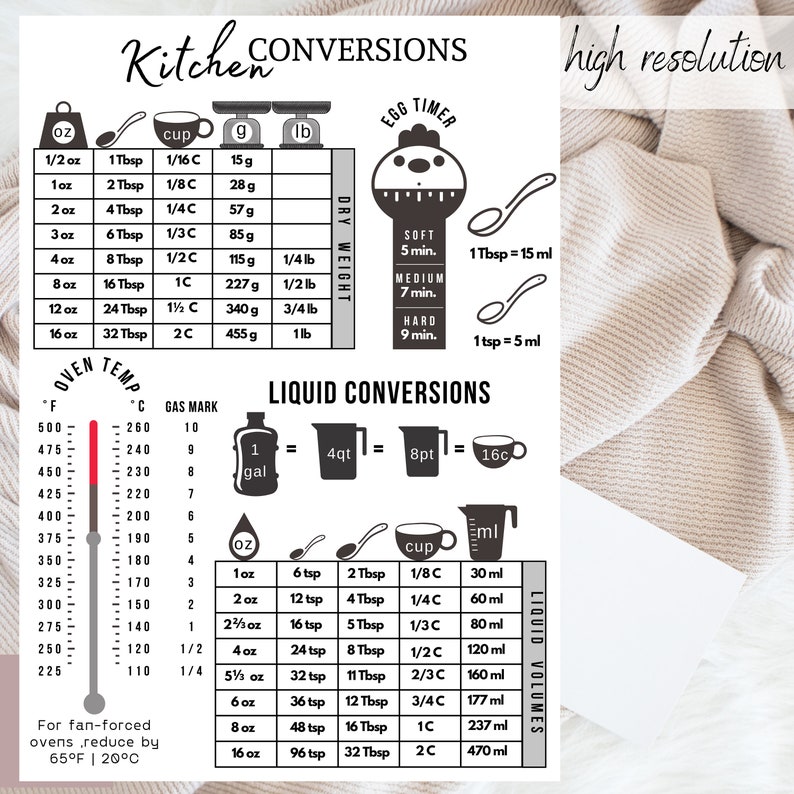 Kitchen Conversion Sign for Kitchen Decor 2 Version Printable Measurement Chart Download Kitchen Guide Printable Chart Kitchen Wall Art SVG image 4