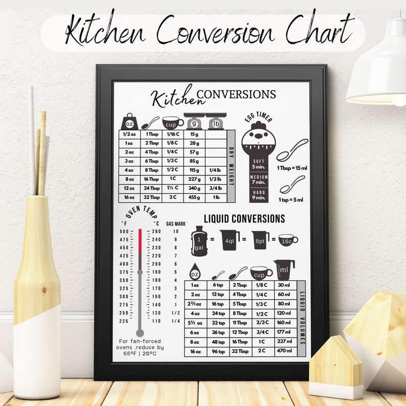 Kitchen Conversion Sign for Kitchen Decor 2 Version Printable Measurement Chart Download Kitchen Guide Printable Chart Kitchen Wall Art SVG image 2