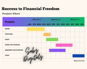 Editable Project Management Canva Template for Financial Freedom