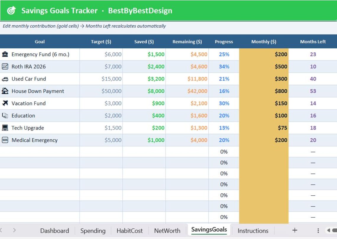 Personal Finance Tracker Excel | Monthly Budget & Spending Log | Habit ...