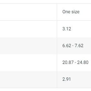 May include: A chart showing the measurements of a hat in inches. The measurements include crown height, diameter, circumference, and visor length.