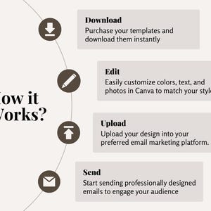 Step-by-step guide on downloading, editing, and sending email templates using Canva.