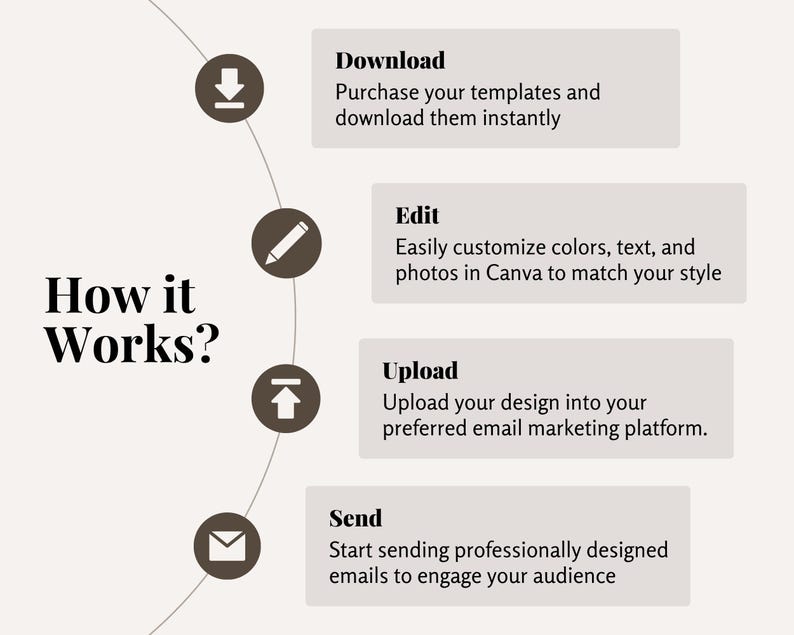 Step-by-step guide on downloading, editing, and sending email templates using Canva.