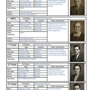 May include: A family group sheet with biographical information, including birth, marriage, and death dates, and locations for Joseph Dean Calloway, his wife, and children. Includes portraits of family members.