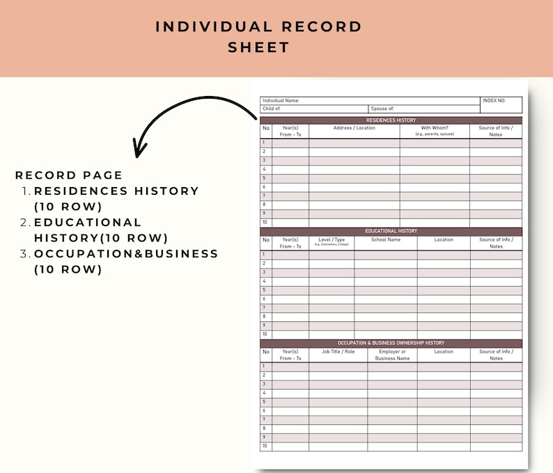 Pu&ograve; includere: Un foglio di registro individuale bianco con sezioni per la storia delle residenze, dell'istruzione e della professione. Il foglio include spazi per nomi, indirizzi e date. Il titolo "INDIVIDUAL RECORD SHEET" &egrave; in alto.