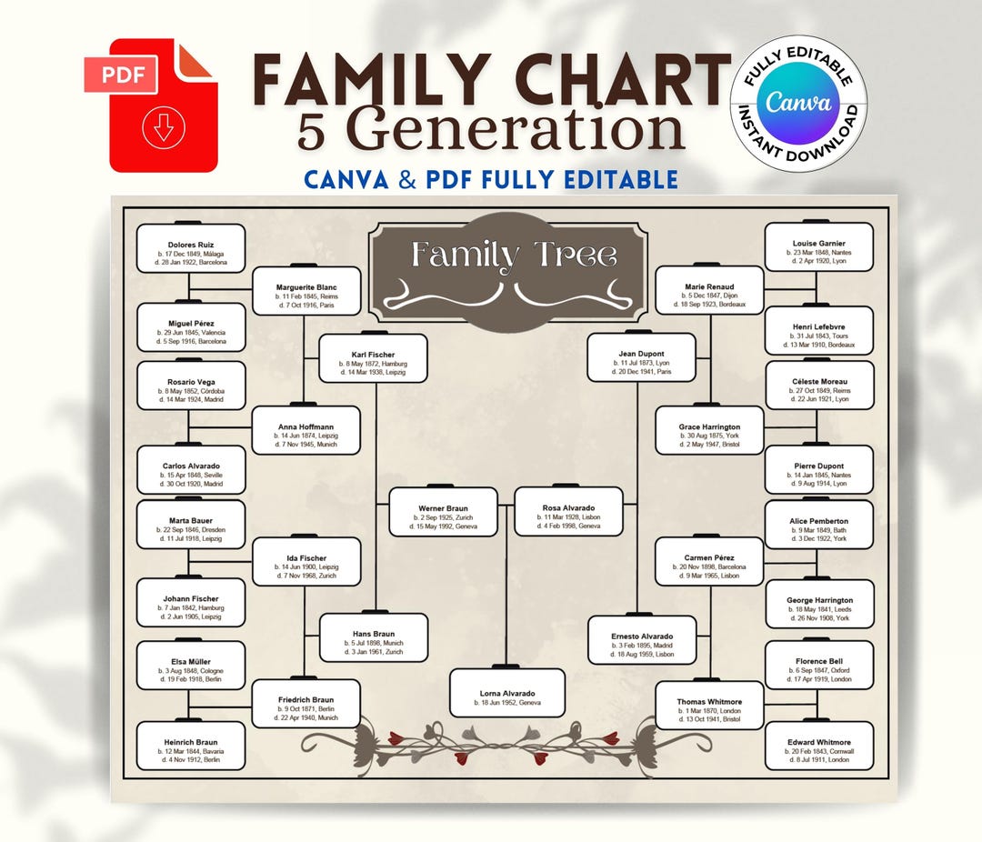 5-generation-family-tree-chart-editable-genealogy-template-pdf