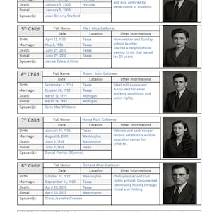 May include: A genealogical chart detailing the Calloway family, including birth, marriage, and death dates, locations, and brief biographical information. Portraits of family members accompany each entry.