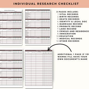 Pu&ograve; includere: Un set di quattro liste di controllo di ricerca individuale stampabili. Le liste di controllo sono progettate con una combinazione di colori marrone e bianco. Il testo include un elenco di tipi di documenti, come documenti vitali, certificati di nascita e certificati di morte. &Egrave; disponibile una pagina aggiuntiva per compilare il nome del proprio documento.