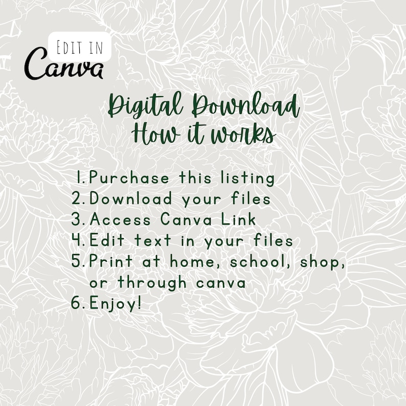 May include: A digital download graphic with a floral background and instructions on how to edit and print the design. The text reads "Edit in Canva", "Digital Download", "How it works", "1. Purchase this listing", "2. Download your files", "3. Access Canva Link", "4. Edit text in your files", "5. Print at home, school, shop, or through canva", "6. Enjoy!"