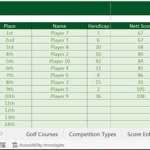 Golf Society Tabelle