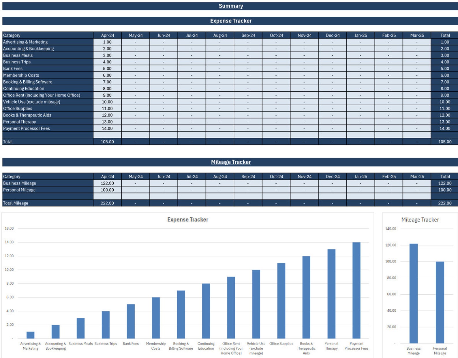 Expense, Mileage & Time Tracker - Spreadsheet - Annual Summary - Self ...